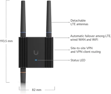 Ubiquiti Mobile Router Ultra