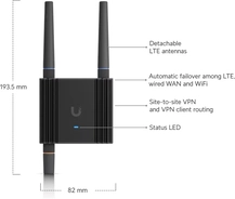 Ubiquiti Mobile Router Ultra