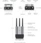 Ubiquiti Mobile Router Industrial